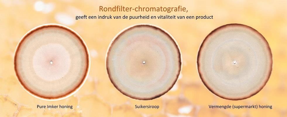 De Waarde van Honing Chroma onderzoek 400x981