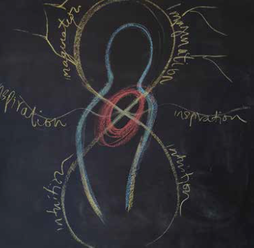 Imaginatie_inspiratie_en_intuïtie_in_gestileerde_menselijke_gestalte_Nicole_Caodie image Imaginatie inspiratie en intuïtie in gestileerde menselijke gestalte Nicole Caodie